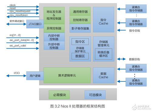 小炮與鋯石9軟核學(xué)習(xí) 深入解析NIOS II硬件框架結(jié)構(gòu)